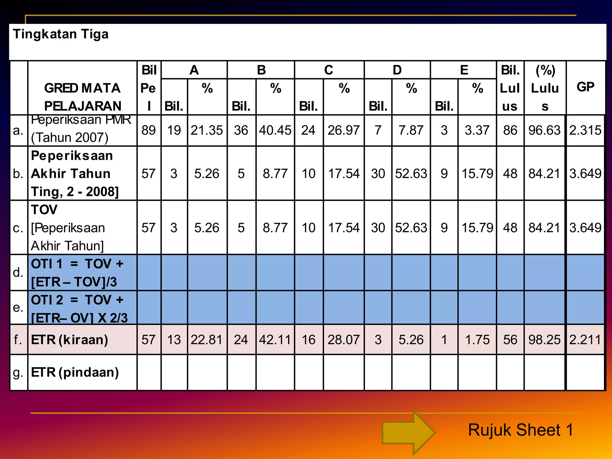 24RUJUK BORANG HC1bandingkanbandingkanAdakah sesuai nilai ini ?TINDAKAN PANITIA MATA PELAJARAN