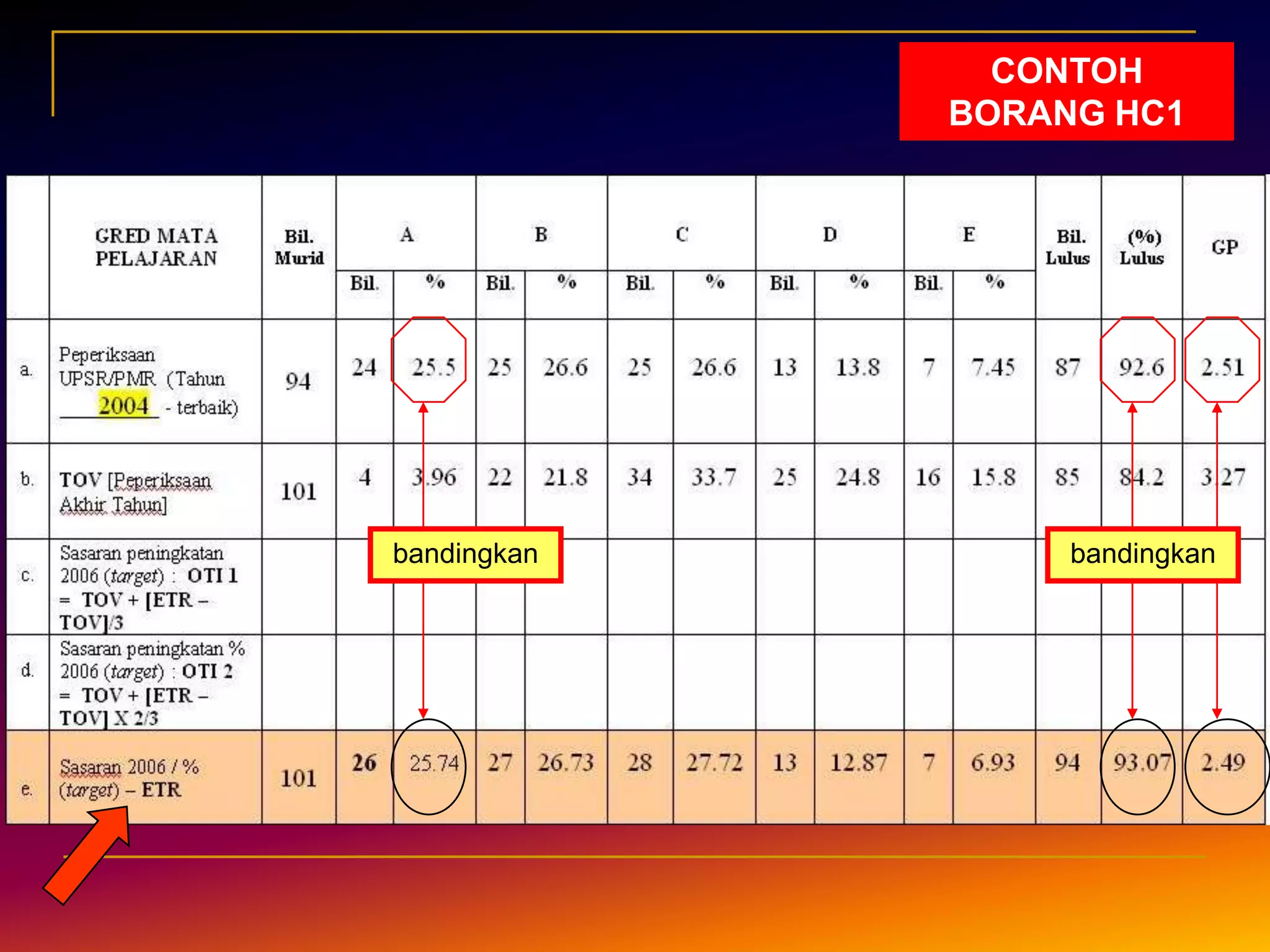 5. ETR Pindaan ditentukan dengan merujuk kepada senarai nama murid mengikut urutan markah dari tertinggi hingga ke terendah6. Isi baris (g) dengan merujuk kepada HC2. Markah murid ditambah dengan markah munasabah (nilai tambah) yang menggambarkan potensi yang boleh dicapai.MenyenBorang HC1 digunakan untuk menetapkan sasaran mata pelajaran mengikut panitia.Rujuk Sheet2