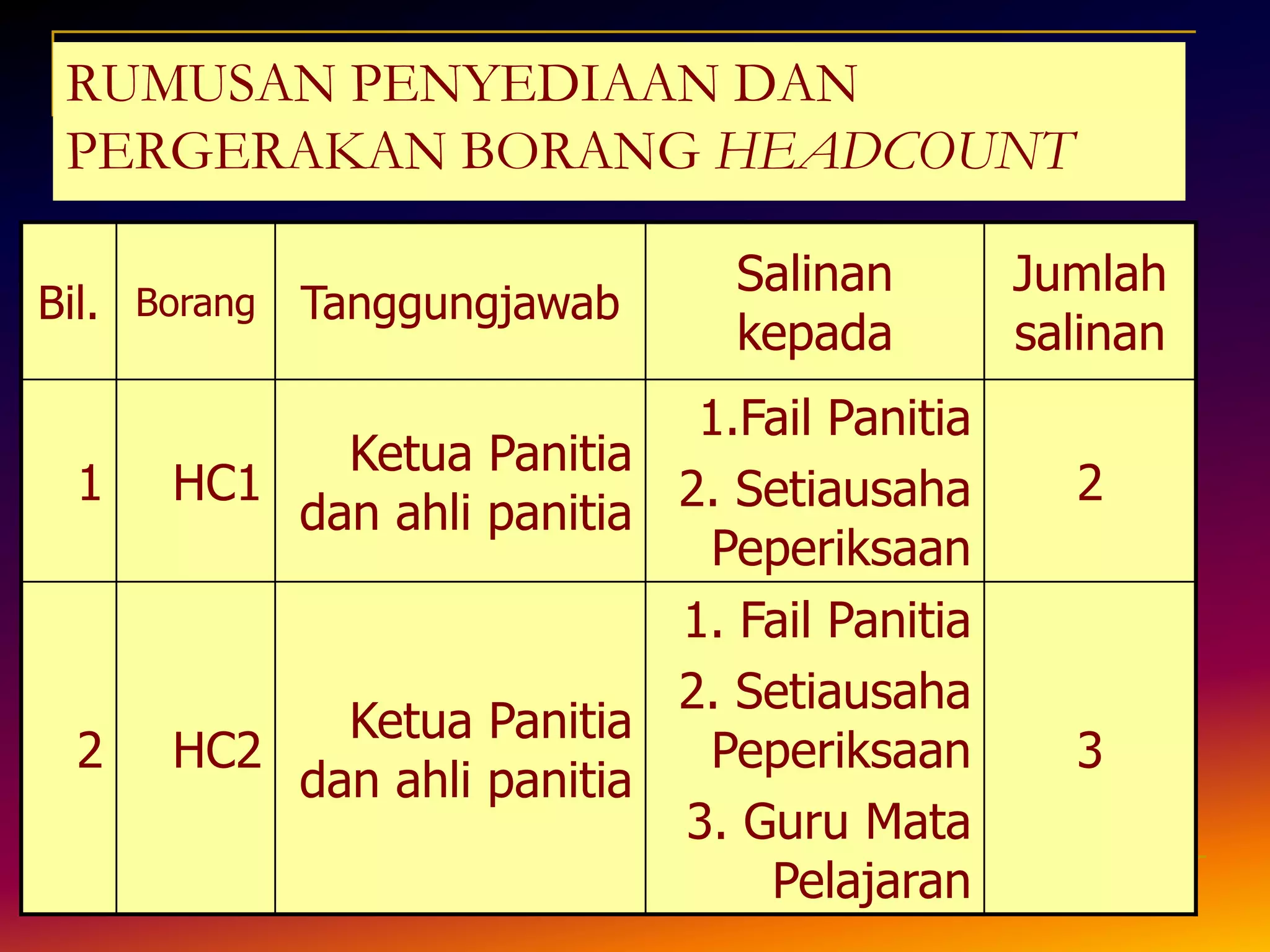 RUMUSAN PENYEDIAAN DAN PERGERAKAN BORANG HEADCOUNT