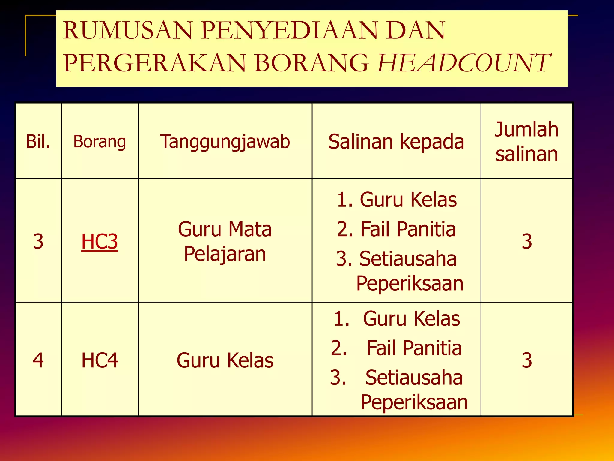 RUMUSAN PENYEDIAAN DAN PERGERAKAN BORANG POST-MORTEM