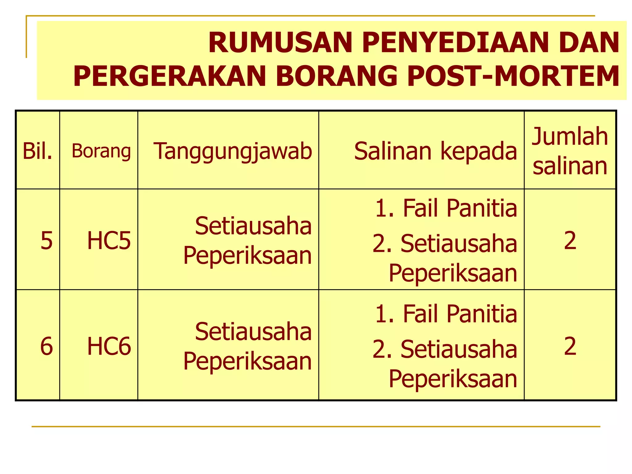 42SasaranKecemerlangan Akademik PelajarPELAN TINDAKAN PERANCANGAN STRATEGIK PENINGKATAN AKADEMIK5.Laporan4. Keputusan Pencapaian PelajarLaporanprestasipencapaianpelajarLaporankepadaPengetua/Guru Besar GPK/KetuaBidanguntuktindakanSemakberdasarkansasaran