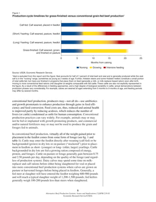 5
Alternative Beef Production Systems: Issues and Implications / LDPM-218-01
Economic Research Service/USDA
conventional beef production, producers may—not all do—use antibiotics
and growth promotants to enhance production through gains in feed efﬁ-
ciency and feed conversion. Feed costs are, thus, reduced and animal health
is improved partly by reducing acidosis, which reduces the number of
livers (or cattle) condemned as unﬁt for human consumption. Conventional
production practices can vary widely. For example, animals may or may
not be fed or implanted with growth promoting products, and commercial
and/or natural fertilizers may or may not be used to produce the grain and
forages fed to animals.
In conventional beef production, virtually all of the weight gained prior to
placement in the feedlot comes from some form of forage (see ﬁg. 1 and
table 1). Cattle may enter the feedlot directly after weaning (calf-fed) or be
backgrounded (grown) in dry lots or on pasture (“stockered”) prior to place-
ment in feedlots as short- (younger) or long- (older, larger) yearlings. Cattle
backgrounded in dry lots are fed a growing ration composed of energy,
protein, and forages. Cattle on pasture or forage generally gain between 0.75
and 2.50 pounds per day, depending on the quality of the forage (and regard-
less of production system). Dairy calves may spend some time on milk-
replacer and calf rations before either being slaughtered for veal or placed
into more conventional beef production systems where calves are grown on
pasture or harvested forages before being placed in feedlots. Generally, a
fed steer at slaughter will have entered the feedlot weighing 600-900 pounds
and will reach a typical slaughter weight of 1,200-1,500 pounds; fed heifers
generally weigh 100-200 pounds less than steers when slaughtered.
Figure 1
Production-cycle timelines for grass-finished versus conventional grain-fed beef production1
Source: USDA, Economic Research Service.
1
Veal is excluded from this report and this figure. Veal accounts for half of 1 percent of total beef and veal and is generally produced while the veal
calf is in the "nursing" range, sometimes as young as 2 weeks of age. Further, Holstein steers and some Holstein heifers constitute a small portion
of total cattle fed, but many are finished in programs that place them on feed (generally a milk- or milk-replacer-based ration) soon after birth,
moving to more conventional feed rations until slaughter at weights comparable with fed cattle. These cattle are also not explicitly represented in
the figure. As a result of the differences in feeding approaches, and a high degree of biological variability in cattle, actual demarcations between
production phases vary considerably. For example, calves are weaned at ages extending from 5 months to 9 months of age, and feeding periods
may differ by several months.
Grass-finished: Calf weaned, grown,
and finished on pasture
0 5 10 15 20 25
(Long) Yearling: Calf weaned, pasture, feedlot
(Short) Yearling: Calf weaned, pasture, feedlot
Calf-fed: Calf weaned, placed in feedlot
Nursing Growing Intensive feeding
Months from calving
 