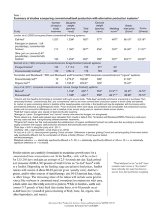 6
Alternative Beef Production Systems: Issues and Implications/ LDPM-218-01
Economic Research Service/USDA
Feedlot rations are carefully formulated to maximize growth rates for a
concentrated time at minimum cost. In the feedlot, cattle will be on feed
for 120-240 days and gain an average of 2.5-4 pounds per day. Each animal
will consume 4,000-4,300 pounds of total feed on an “as-fed” basis4 while
in a feedlot. Depending on the feeding stage and relative feed prices, feedlot
rations will consist of about 80-85 percent grain (usually corn), distillers’
grains, and/or other sources of starch/energy, and 10-15 percent hay, silage,
or other forage. The remaining share of the ration will include some protein
source like soybean or cottonseed meal, sometimes in conjunction with urea,
which cattle can efﬁciently convert to protein. While in feedlots, cattle will
convert 5-7 pounds of total feed (dry-matter basis, or 6-10 pounds on an
as-fed basis) to 1 pound of gain (consisting of beef, bone, fat, organs, hide,
other byproducts, and waste).
4Feed analyzed on an “as-fed” basis
contains water versus a “dry-matter”
basis whereby the water has been re-
moved from the feed before weighing.
Table 1
Summary of studies comparing conventional beef production with alternative production systems1
Study
Number
of head in
study
treatment
Slaughter
weight
(pounds/
head)
Total
days
Carcass
weight
(pounds/
head)
Marbling
score7
Break-
even price
($/cwt)
Proﬁts
($/head)
Jordan et al. (2002) compares three conventional ﬁnishing systems:
Calf-fed2 1,257 1,234s 182nt 777s 497nt 68.10nt -23.18nt
Fast gain on pasture (1.54
pounds/day), conventionally
ﬁnished 212 1,360s 387nt 858s 555nt 66.00nt 21.00nt
Slow gain on pasture (0.42
pounds/day), conventionally
ﬁnished 160 1,254s 450nt 790s 531nt 69.21nt -20.66nt
Bennett et al. (1995) compares conventional and forage ﬁnished (natural) systems:
Forage-ﬁnished3 156 1,115.5 218 617 311
Conventionally ﬁnished3 152 1,234. 6 176 763 367
Fernandez and Woodward (1999) and Woodward and Fernandez (1999) compares conventional and “organic” systems:
Conventionally fed4,5 12 1,273.5s 163.62s 790s 61.55nt
Organic fed4,5 40 1,182.3s 225.81s 728s 75.42nt
Lacy et al. (2011) compares conventional and natural (forage ﬁnished) systems:
Natural6 1,154s 432s, 6 703s 81.9nt, 8 91.47s -16.72s
Conventional6 1,198s 414s, 6 736s 48.1nt, 8 83.95s 70.12s
1Column and row heading terminology is consistent with each source study. “Total days” generally commence at weaning or purchase. “Con-
ventionally ﬁnished,” “conventionally fed,” and “conventional” refer to the most common beef production system in which cattle are fattened
for market on grain-containing rations in feedlots at the lowest possible cost while in the feedlot and may be implanted with hormones and/or
administered antibiotics at subtherapeutic levels. Prices and costs within each study are consistent and comparable, but comparisons across
studies will not account for differences in real or relative prices across study years or treatment details across studies.
2“Calf-fed” means calves were placed on feed shortly after weaning.
3Average of 2 years. “Forage-ﬁnished” and “natural” means cattle were fed forages until slaughtered.
4Some values (e.g., break-even values) were calculated from results in table 5 from Fernandez and Woodward (1999). Veterinary costs were
the only costs that were not signiﬁcantly different between treatments.
5“Organic fed” means that this study preceded the establishment of organic certiﬁcation for beef, but cattle were fed according to protocols
largely consistent with organic beef production standards that eventually were established.
6Total days = birth to slaughter (Lacy et al., 2011).
7Marbling: 400 = slight and 500 = small (Hale et al., 2010).
8In Lacy et al. (2011), value is percent grading Choice or better. Differences in percent grading Choice and percent grading Prime were statisti-
cally signiﬁcantly different, but the combination of Choice or better (Choice + Prime) was not tested.
cwt=Hundredweight.
Statistical indicators: s = statistically signiﬁcantly different at P<.05; m = statistically signiﬁcantly different at .05<m<.10; n = no statistically
signiﬁcant difference; nt = not tested.
 