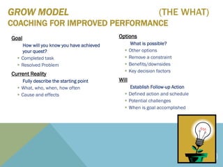 GROW MODEL (THE WHAT)
COACHING FOR IMPROVED PERFORMANCE
Goal
How will you know you have achieved
your quest?
 Completed task
 Resolved Problem
Current Reality
Fully describe the starting point
 What, who, when, how often
 Cause and effects
Options
What is possible?
 Other options
 Remove a constraint
 Benefits/downsides
 Key decision factors
Will
Establish Follow-up Action
 Defined action and schedule
 Potential challenges
 When is goal accomplished
12
 