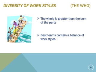 DIVERSITY OF WORK STYLES (THE WHO)
 The whole is greater than the sum
of the parts
 Best teams contain a balance of
work styles
9
 
