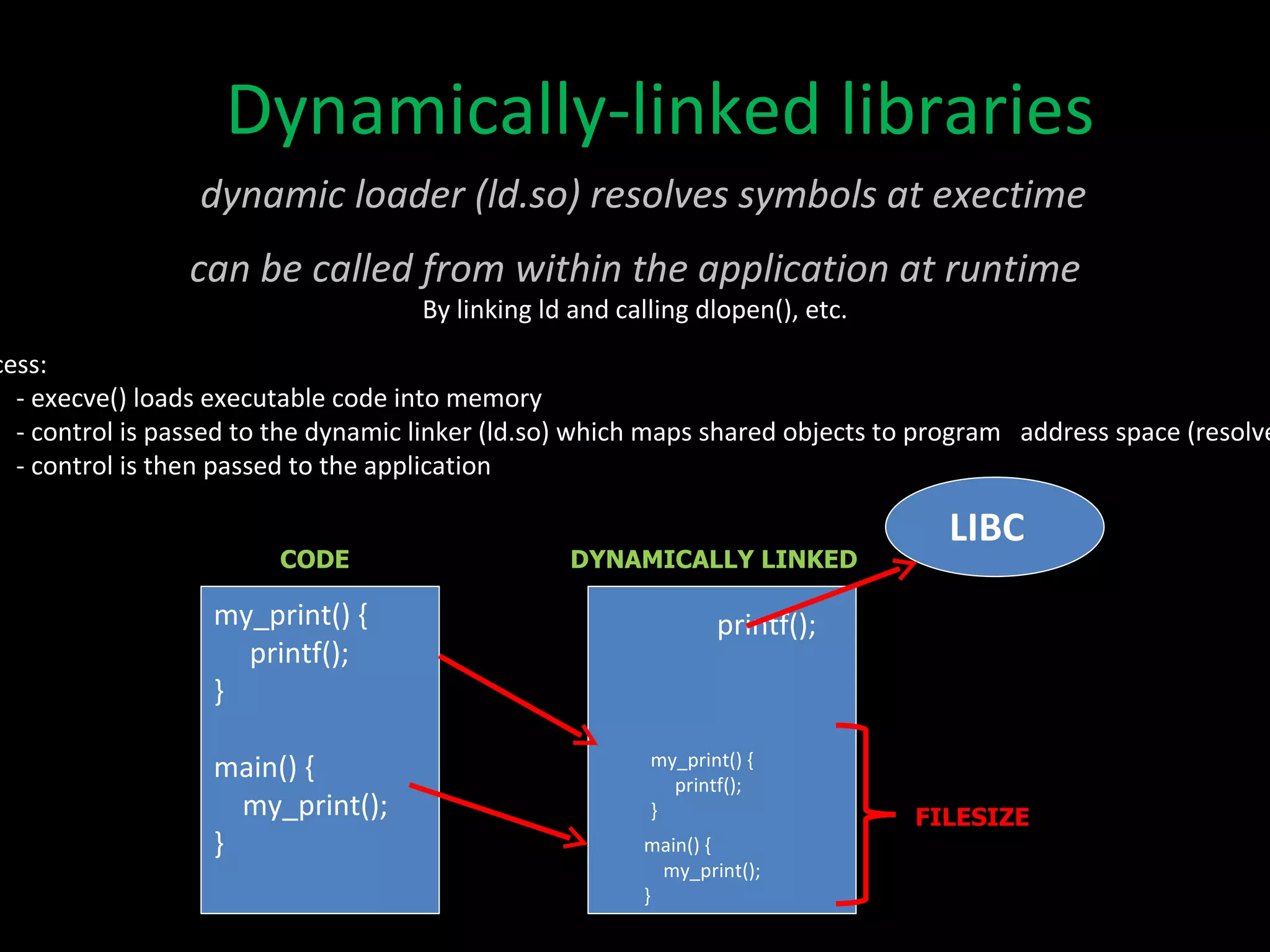 Dynamically-linked libraries dynamic loader (ld.so) resolves symbols at exectime Process: - execve() loads executable code into memory 
