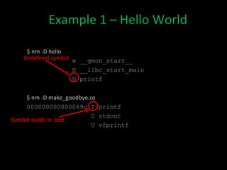 Attack advantages easy, effective on  unprotected  systems code  interception code   injection program  flow manipulation debugging using  wrapper functions 