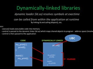 Dynamically-linked libraries dynamic loader (ld.so) resolves symbols at exectime Process: - execve() loads executable code into memory 