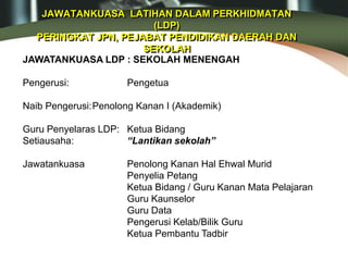 JAWATANKUASA LATIHAN DALAM PERKHIDMATAN
(LDP)
PERINGKAT JPN, PEJABAT PENDIDIKAN DAERAH DAN
SEKOLAH
JAWATANKUASA LDP : SEKOLAH MENENGAH
Pengerusi: Pengetua
Naib Pengerusi:Penolong Kanan I (Akademik)
Guru Penyelaras LDP: Ketua Bidang
Setiausaha: “Lantikan sekolah”
Jawatankuasa Penolong Kanan Hal Ehwal Murid
Penyelia Petang
Ketua Bidang / Guru Kanan Mata Pelajaran
Guru Kaunselor
Guru Data
Pengerusi Kelab/Bilik Guru
Ketua Pembantu Tadbir
 
