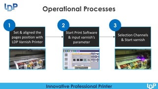 Innovative Professional Printer
Set & aligned the
pages position with
LDP Varnish Printer
1
Start Print Software
& input varnishs
parameter
2
Selection Channels
& Start varnish
3
 