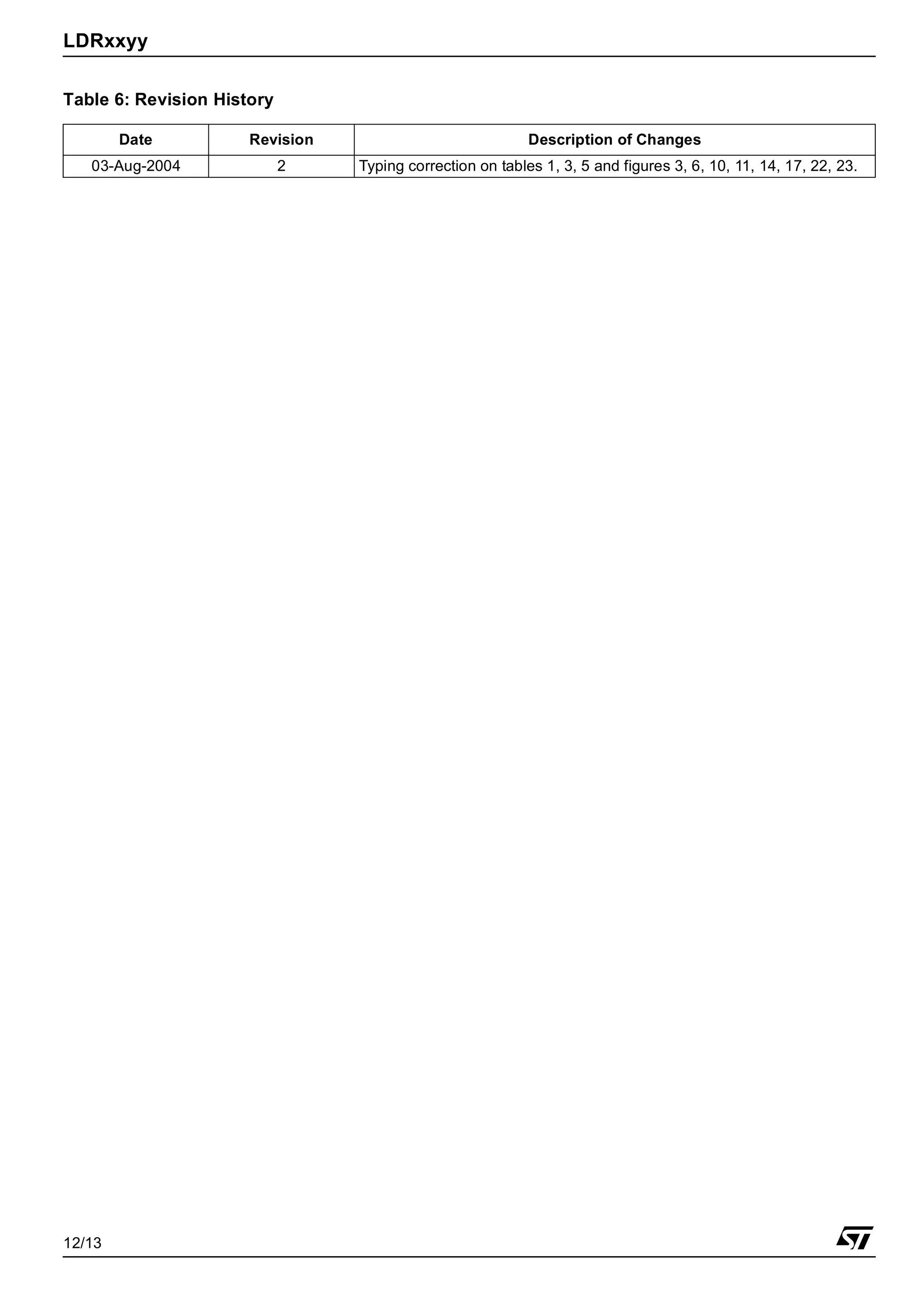 LDRxxyy
12/13
Table 6: Revision History
Date Revision Description of Changes
03-Aug-2004 2 Typing correction on tables 1, 3, 5 and figures 3, 6, 10, 11, 14, 17, 22, 23.
 