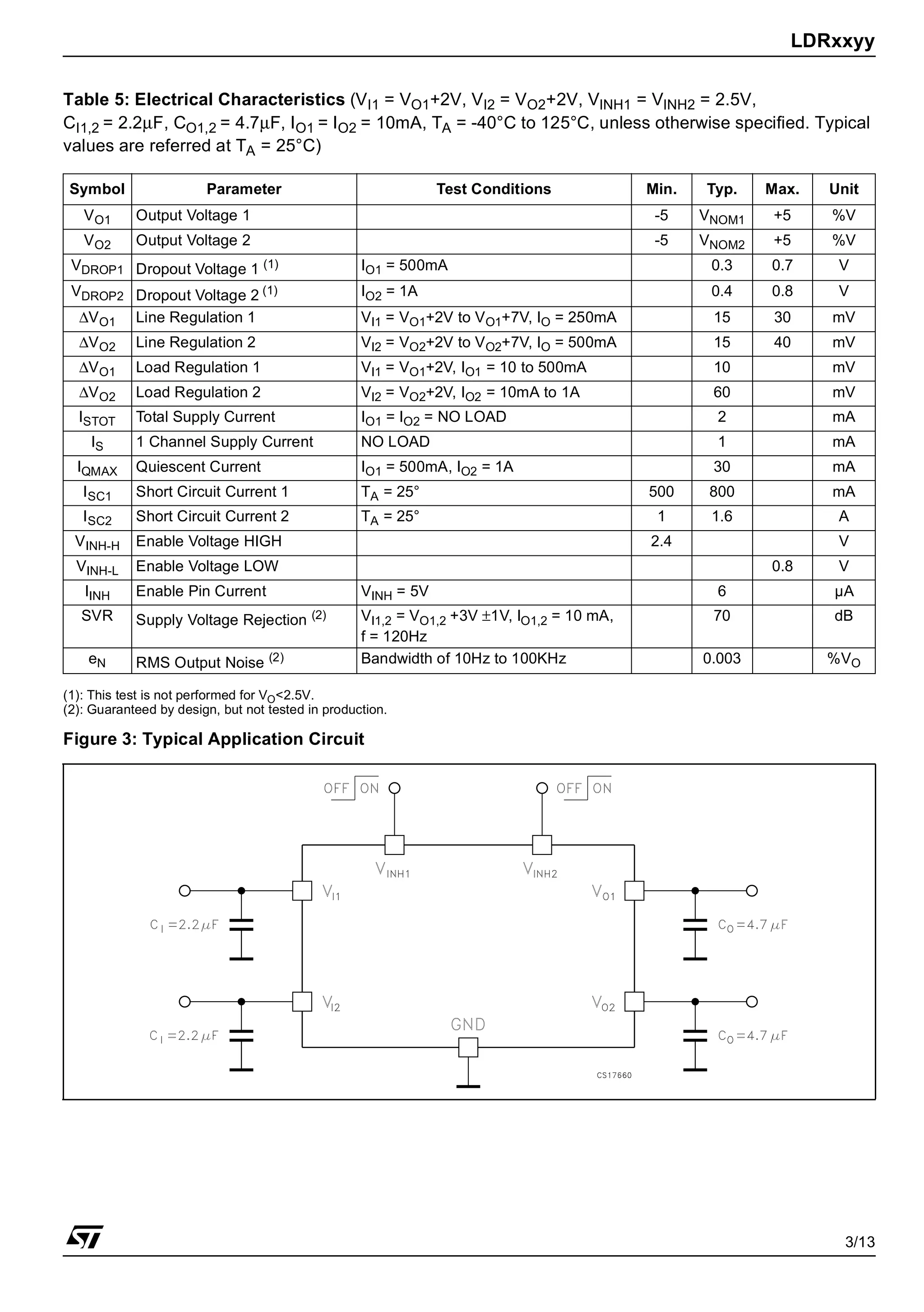 LDRxxyy
3/13
Table 5: Electrical Characteristics (VI1 = VO1+2V, VI2 = VO2+2V, VINH1 = VINH2 = 2.5V,
CI1,2 = 2.2µF, CO1,2 = 4.7µF, IO1 = IO2 = 10mA, TA = -40°C to 125°C, unless otherwise specified. Typical
values are referred at TA = 25°C)
(1): This test is not performed for VO<2.5V.
(2): Guaranteed by design, but not tested in production.
Figure 3: Typical Application Circuit
Symbol Parameter Test Conditions Min. Typ. Max. Unit
VO1 Output Voltage 1 -5 VNOM1 +5 %V
VO2 Output Voltage 2 -5 VNOM2 +5 %V
VDROP1 Dropout Voltage 1 (1) IO1 = 500mA 0.3 0.7 V
VDROP2 Dropout Voltage 2 (1) IO2 = 1A 0.4 0.8 V
∆VO1 Line Regulation 1 VI1 = VO1+2V to VO1+7V, IO = 250mA 15 30 mV
∆VO2 Line Regulation 2 VI2 = VO2+2V to VO2+7V, IO = 500mA 15 40 mV
∆VO1 Load Regulation 1 VI1 = VO1+2V, IO1 = 10 to 500mA 10 mV
∆VO2 Load Regulation 2 VI2 = VO2+2V, IO2 = 10mA to 1A 60 mV
ISTOT Total Supply Current IO1 = IO2 = NO LOAD 2 mA
IS 1 Channel Supply Current NO LOAD 1 mA
IQMAX Quiescent Current IO1 = 500mA, IO2 = 1A 30 mA
ISC1 Short Circuit Current 1 TA = 25° 500 800 mA
ISC2 Short Circuit Current 2 TA = 25° 1 1.6 A
VINH-H Enable Voltage HIGH 2.4 V
VINH-L Enable Voltage LOW 0.8 V
IINH Enable Pin Current VINH = 5V 6 µA
SVR Supply Voltage Rejection (2) VI1,2 = VO1,2 +3V ±1V, IO1,2 = 10 mA,
f = 120Hz
70 dB
eN RMS Output Noise (2) Bandwidth of 10Hz to 100KHz 0.003 %VO
 