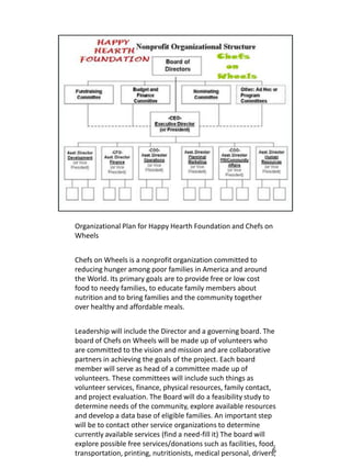 Organizational Plan for Happy Hearth Foundation and Chefs on
Wheels


Chefs on Wheels is a nonprofit organization committed to
reducing hunger among poor families in America and around
the World. Its primary goals are to provide free or low cost
food to needy families, to educate family members about
nutrition and to bring families and the community together
over healthy and affordable meals.


Leadership will include the Director and a governing board. The
board of Chefs on Wheels will be made up of volunteers who
are committed to the vision and mission and are collaborative
partners in achieving the goals of the project. Each board
member will serve as head of a committee made up of
volunteers. These committees will include such things as
volunteer services, finance, physical resources, family contact,
and project evaluation. The Board will do a feasibility study to
determine needs of the community, explore available resources
and develop a data base of eligible families. An important step
will be to contact other service organizations to determine
currently available services (find a need-fill it) The board will
explore possible free services/donations such as facilities, food,
                                                                  6
transportation, printing, nutritionists, medical personal, drivers,
 