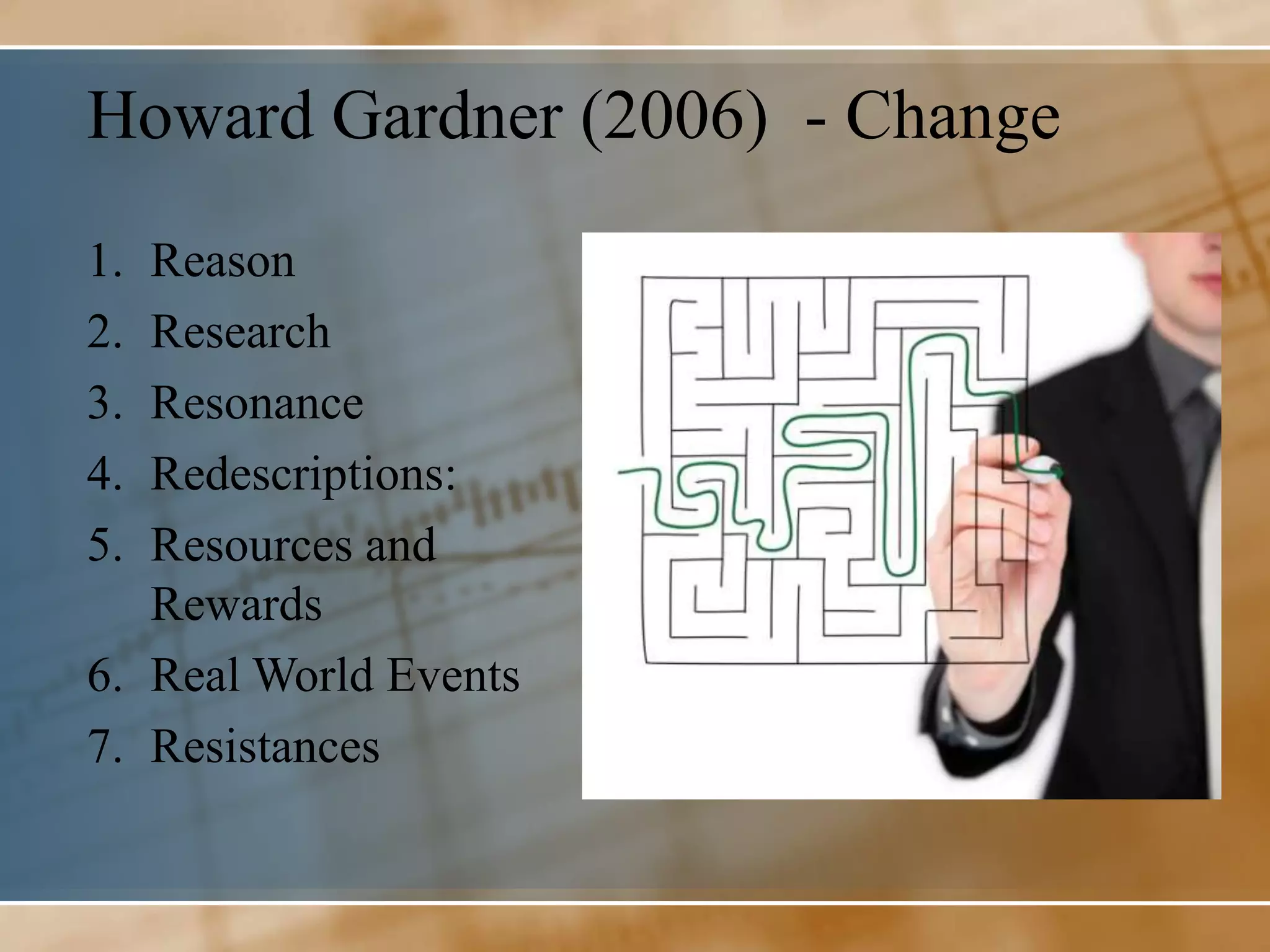 Howard Gardner (2006) - Change
1. Reason
2. Research
3. Resonance
4. Redescriptions:
5. Resources and
   Rewards
6. Real World Events
7. Resistances
 