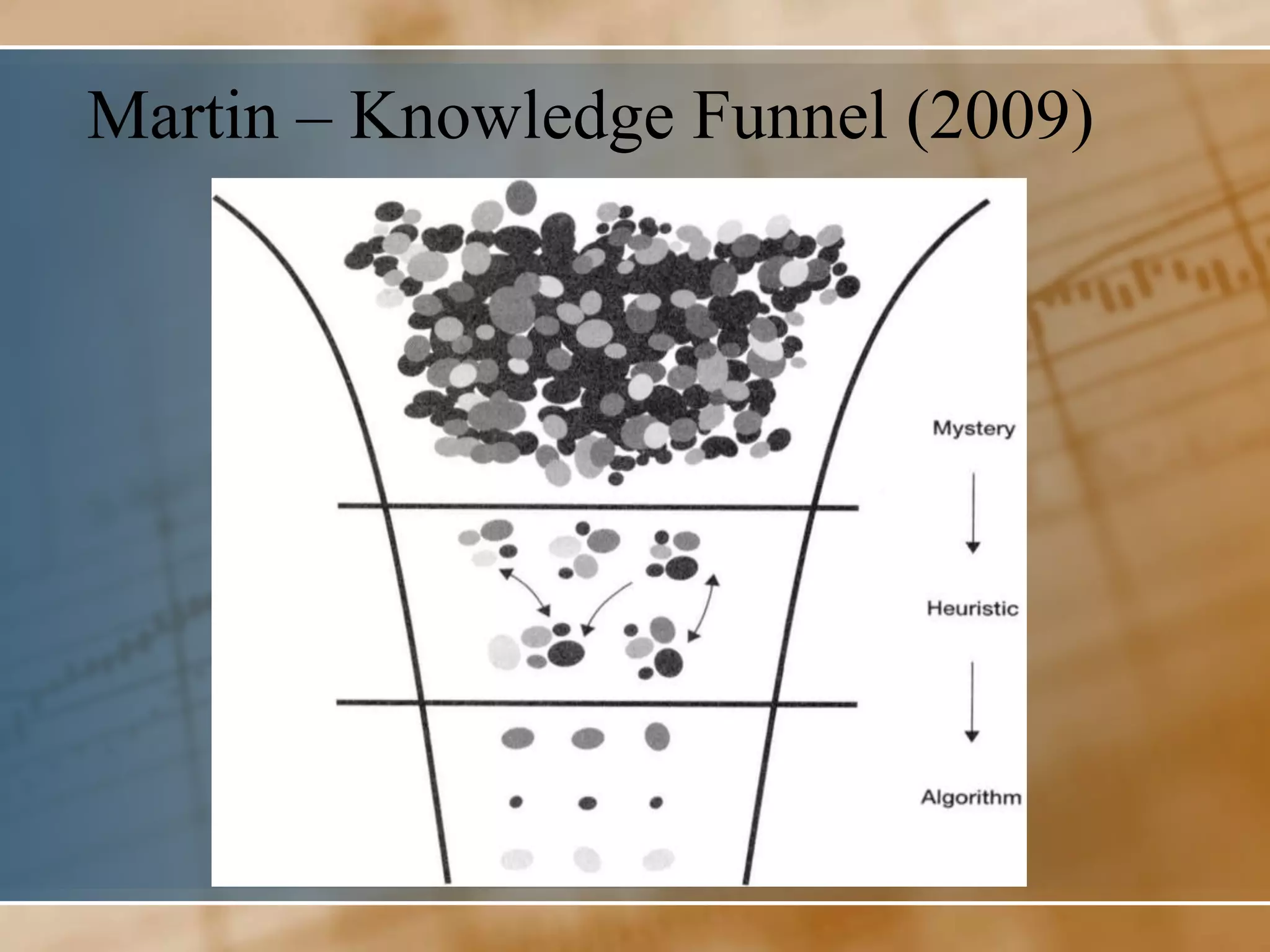 Martin – Knowledge Funnel (2009)
 