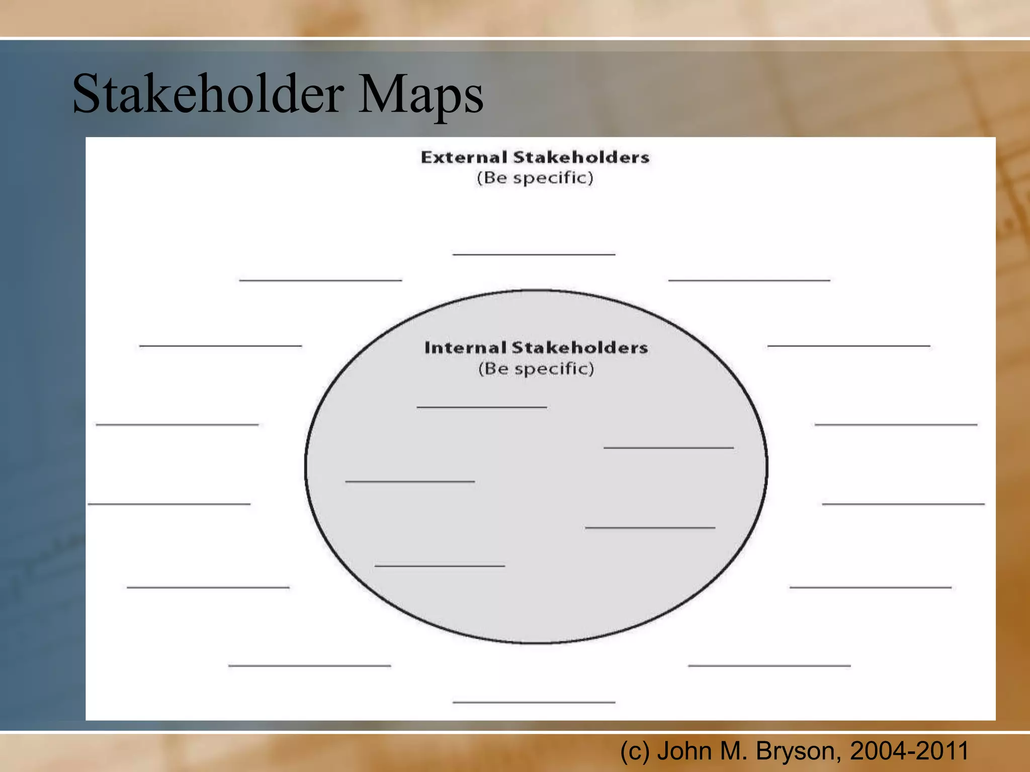 Stakeholder Maps




                   (c) John M. Bryson, 2004-2011
 
