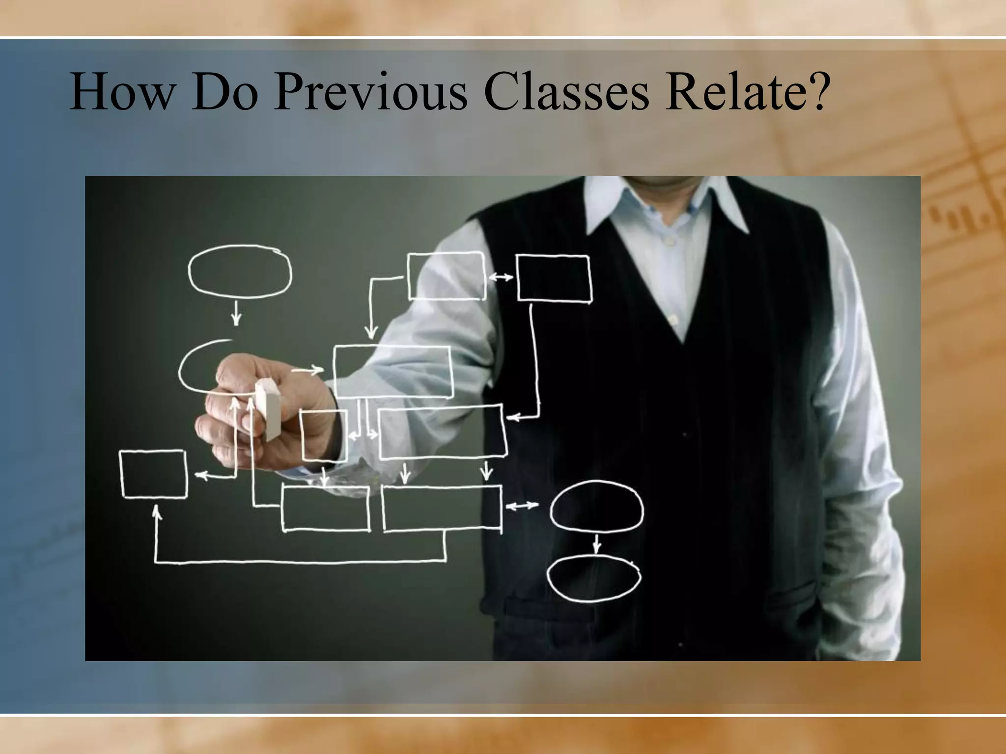 How Do Previous Classes Relate?
 