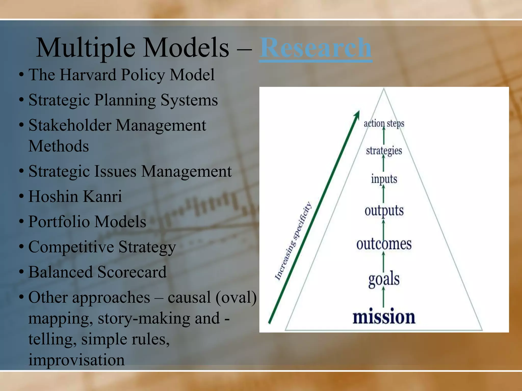 Multiple Models – Research
• The Harvard Policy Model
• Strategic Planning Systems
• Stakeholder Management
  Methods
• Strategic Issues Management
• Hoshin Kanri
• Portfolio Models
• Competitive Strategy
• Balanced Scorecard
• Other approaches – causal (oval)
  mapping, story-making and -
  telling, simple rules,
  improvisation
 