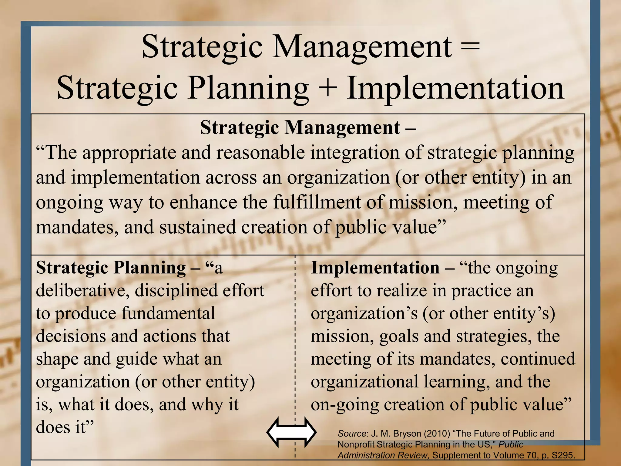 Strategic Management =
  Strategic Planning + Implementation
                   Strategic Management –
“The appropriate and reasonable integration of strategic planning
and implementation across an organization (or other entity) in an
ongoing way to enhance the fulfillment of mission, meeting of
mandates, and sustained creation of public value”
Strategic Planning – “a            Implementation – “the ongoing
deliberative, disciplined effort   effort to realize in practice an
to produce fundamental             organization’s (or other entity’s)
decisions and actions that         mission, goals and strategies, the
shape and guide what an            meeting of its mandates, continued
organization (or other entity)     organizational learning, and the
is, what it does, and why it       on-going creation of public value”
does it”                              Source: J. M. Bryson (2010) “The Future of Public and
                                      Nonprofit Strategic Planning in the US,” Public
                                      Administration Review, Supplement to Volume 70, p. S295.
 