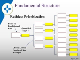 Ownership And Ruthless Prioritization LDR 660 - Strategic Issues | PPTX