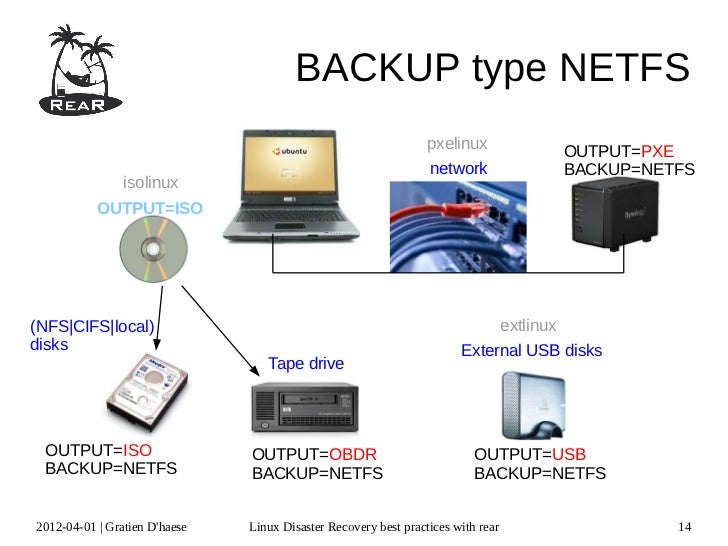 Linux Disaster Recovery Best Practices With Rear