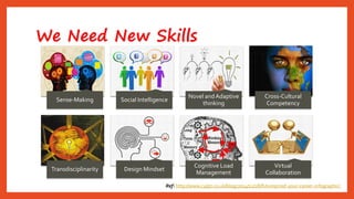 L&D Re-Imagined for the 21st Century Workplace