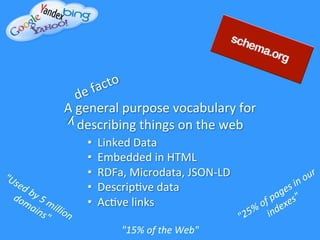 A	
  general	
  purpose	
  vocabulary	
  for	
  
describing	
  things	
  on	
  the	
  web	
  
y	
  
•  Linked	
  Data	
  	
  
•  Embedded	
  in	
  HTML	
  
•  RDFa,	
  Microdata,	
  JSON-­‐LD	
  
•  Descrip6ve	
  data	
  
•  Ac6ve	
  links	
  
"15%	
  of	
  the	
  Web"	
  
 