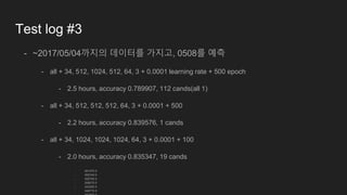 Test log #3
- ~2017/05/04까지의 데이터를 가지고, 0508를 예측
- all + 34, 512, 1024, 512, 64, 3 + 0.0001 learning rate + 500 epoch
- 2.5 hours, accuracy 0.789907, 112 cands(all 1)
- all + 34, 512, 512, 512, 64, 3 + 0.0001 + 500
- 2.2 hours, accuracy 0.839576, 1 cands
- all + 34, 1024, 1024, 1024, 64, 3 + 0.0001 + 100
- 2.0 hours, accuracy 0.835347, 19 cands
- 001470 0
- 005740 0
- 005745 0
- 009275 0
- 023350 0
- 049770 0
 