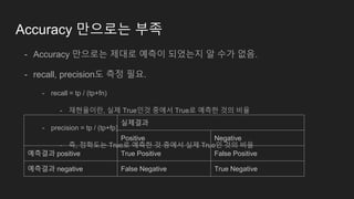 Accuracy 만으로는 부족
- Accuracy 만으로는 제대로 예측이 되었는지 알 수가 없음.
- recall, precision도 측정 필요.
- recall = tp / (tp+fn)
- 재현율이란, 실제 True인것 중에서 True로 예측한 것의 비율
- precision = tp / (tp+fp)
- 즉, 정확도는 True로 예측한 것 중에서 실제 True인 것의 비율
실제결과
Positive Negative
예측결과 positive True Positive False Positive
예측결과 negative False Negative True Negative
 