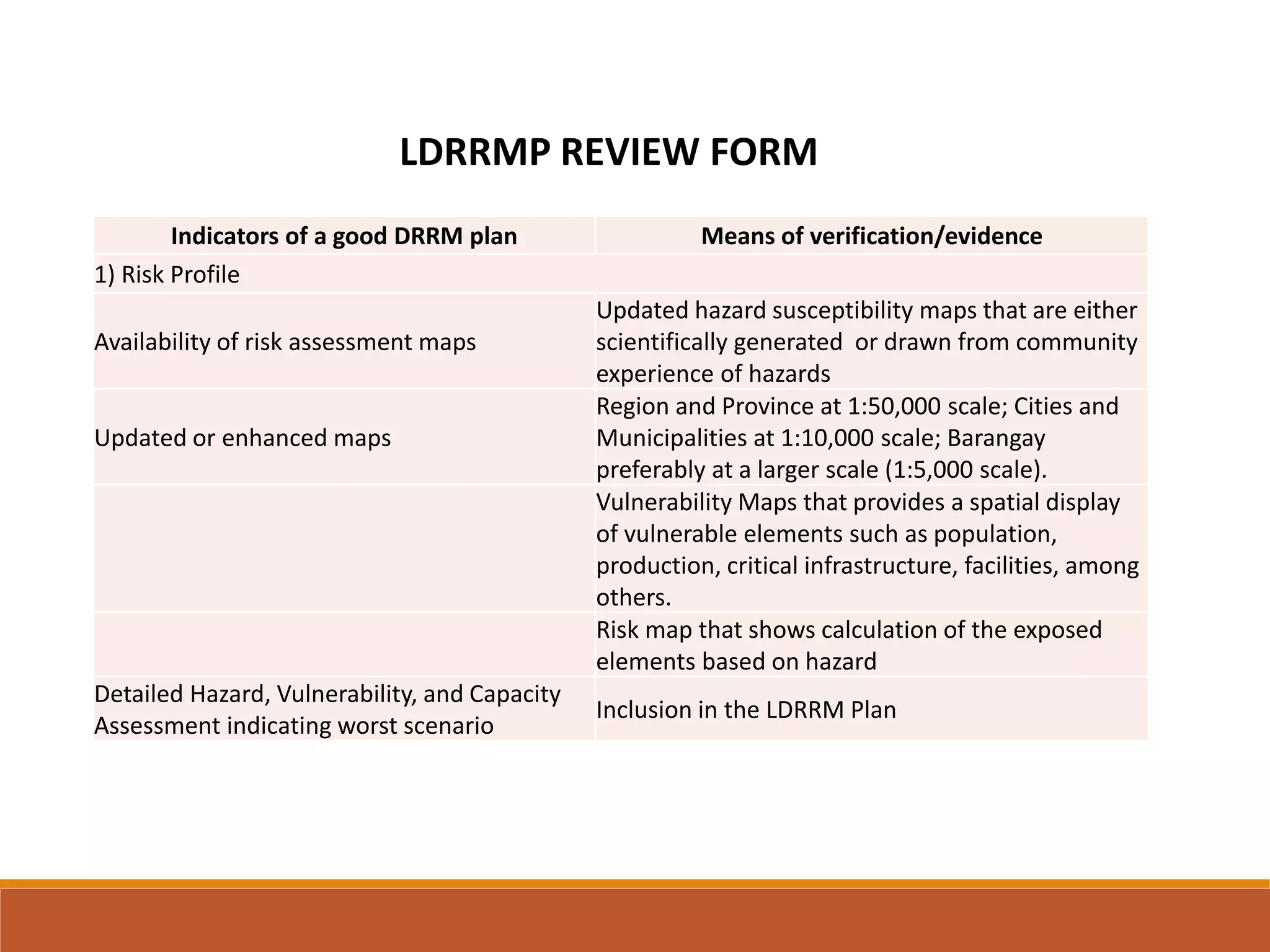 LDRRMP_REVIEW_TOOLKIT[1].pptx
