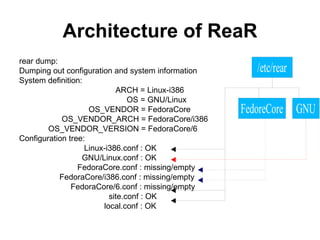 Architecture of ReaR rear dump: Dumping out configuration and system information System definition: ARCH = Linux-i386 OS = GNU/Linux OS_VENDOR = FedoraCore OS_VENDOR_ARCH = FedoraCore/i386 OS_VENDOR_VERSION = FedoraCore/6 Configuration tree: Linux-i386.conf : OK GNU/Linux.conf : OK FedoraCore.conf : missing/empty FedoraCore/i386.conf : missing/empty FedoraCore/6.conf : missing/empty site.conf : OK local.conf : OK 