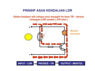 Dalam keadaan ada cahaya arus mengalir ke base TR – kerana
rintangan LDR rendah ( 270 ohm )
PRINSIP ASAS KENDALIAN LDR
+
-
Mentol
menyala
INPUT - LDR PROSES - TR OUTPUT - MENTOL
 