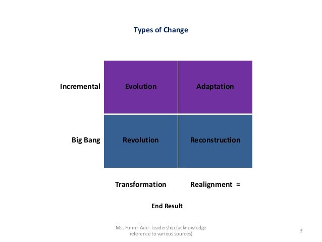 what type of change is evolution