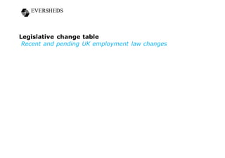 Legislative change table
Recent and pending UK employment law changes
 
