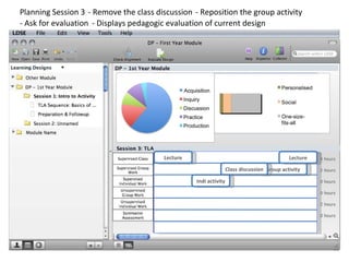 Group activity Class discussion Lecture Indi activity Lecture Planning Session 3 S 3 - Remove the class discussion - Reposition the group activity - Ask for evaluation - Displays pedagogic evaluation of current design Session 1 Session 2 Session 3 Session 4 Session 5 