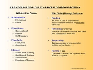 A RELATIONSHIP DEVELOPS BY A PROCESS OF GROWING INTIMACY   With Another Person Acquaintance Informational Formal Friendliness Conversational Informal Self-Disclosure Friendship Faithfulness Commitment Intimacy Shared Joy & Suffering Confidence & Gratitude Self-Surrender Experience of Oneness With Christ (Through Scripture)   Reading the Word of God in Scripture with increased attentiveness as an  encounter  with Christ Reflecting   (Pondering) on the Word of God in Scripture as a basis for a  conversation  with Christ Responding Spontaneous acts  of love, adoration, petition, sorrow, thanks . . . Resting  in God Openness to receive God’s presence and action in our prayer © 2009 Contemplative Outreach, LTD 