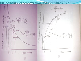 INSTANTANEOUS AND AVERAGE RATE OF A REACTION
 