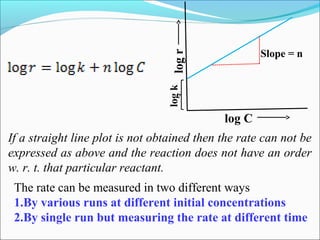 logr
log C
logk
Slope = n
If a straight line plot is not obtained then the rate can not be
expressed as above and the reaction does not have an order
w. r. t. that particular reactant.
The rate can be measured in two different ways
1.By various runs at different initial concentrations
2.By single run but measuring the rate at different time
 