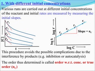 1. With different initial concentrations
Various runs are carried out at different initial concentrations
of the reactant and initial rates are measured by measuring the
initial slopes.
[C]
r1
t
r2
r3
r4
logr
log C
logk
Slope = nC
r1
r2
r3
r4
This procedure avoids the possible complications due to the
interference by products (e.g. inhibition or autocatalysis)
The order thus determined is called order w.r.t. conc. or true
order (nC)
 