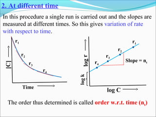 2. At different time
In this procedure a single run is carried out and the slopes are
measured at different times. So this gives variation of rate
with respect to time.
logr
log C
logk
Slope = nt
r1
r2
r3
r4
Time
[C]
r1
r2
r3
r4
The order thus determined is called order w.r.t. time (nt)
 
