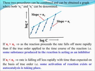 These two procedures can be combined and can be obtained a graph
where both ‘nC’ and ‘nt’ can be determined.
logr
log C
Slope = nC
Slope = nt
If nt > nC ⇒ as the reaction proceeds the rate falls off more rapidly
than if the true order applied to the time course of the reaction i.e.
some substance produced in the reaction is acting as an inhibitor
If nt < nC ⇒ rate is falling off less rapidly with time than expected on
the basis of true order i.e. some activation of reaction exists or
autocatalysis is taking place.
 