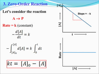Let’s consider the reaction
A → P
Rate = k (constant)
3. Zero-Order Reaction
t
Slope = − k
[A]
[A]0
Rate
[A]
 