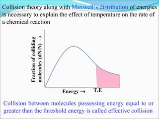 Collision theory along with Maxwell’s distribution of energies
is necessary to explain the effect of temperature on the rate of
a chemical reaction
Energy → T.E
Collision between molecules possessing energy equal to or
greater than the threshold energy is called effective collision
 