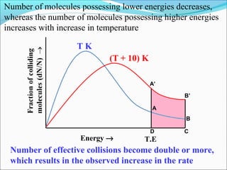 Number of molecules possessing lower energies decreases,
whereas the number of molecules possessing higher energies
increases with increase in temperature
Energy → T.E
T K
(T + 10) K
A
B
CD
A’
B’
Number of effective collisions become double or more,
which results in the observed increase in the rate
 