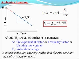 Arrhenius Equation
(1/T) →
− Ea/R
ln A
‘A’ and ‘Ea’are called Arrhenius parameters
A: Pre-exponential factor or Frequency factor or
Limiting rate constant
Ea: Activation energy
A higher activation energy signifies that the rate constant
depends strongly on temp.
 