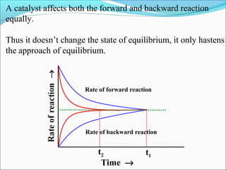 A catalyst affects both the forward and backward reaction
equally.
Thus it doesn’t change the state of equilibrium, it only hastens
the approach of equilibrium.
Time →
t2 t1
Rate of forward reaction
Rate of backward reaction
 