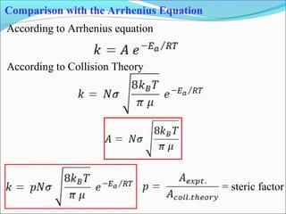 Comparison with the Arrhenius Equation
According to Arrhenius equation
According to Collision Theory
= steric factor
 
