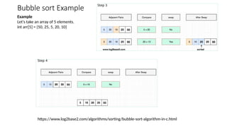 LD Sorting Final .pptx