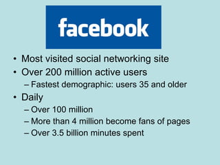 Most visited social networking site Over 200 million active users Fastest demographic: users 35 and older Daily Over 100 million More than 4 million become fans of pages  Over 3.5 billion minutes spent 