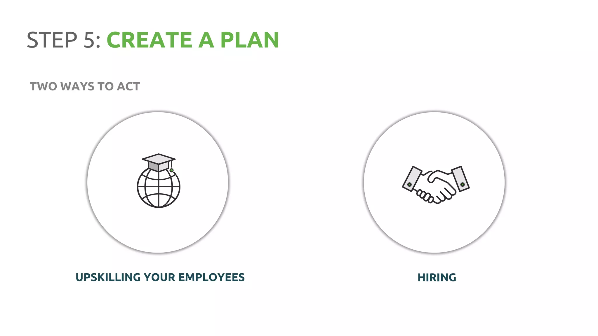 STEP 5: CREATE A PLAN
UPSKILLING YOUR EMPLOYEES HIRING
TWO WAYS TO ACT
 